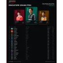 Singapore Grand Prix — Practice 1 результати