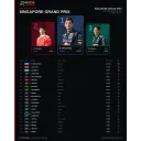 Singapore Grand Prix — Sprint Qualifying Classification