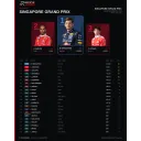 Singapore Grand Prix — Sprint результати