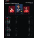 Singapore Grand Prix — Qualifying результати