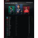 Bahrain Grand Prix — Race результати