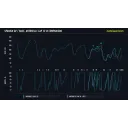 Дані телеметрії Кімі Антонеллі