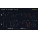 Порівняння телеметрії
