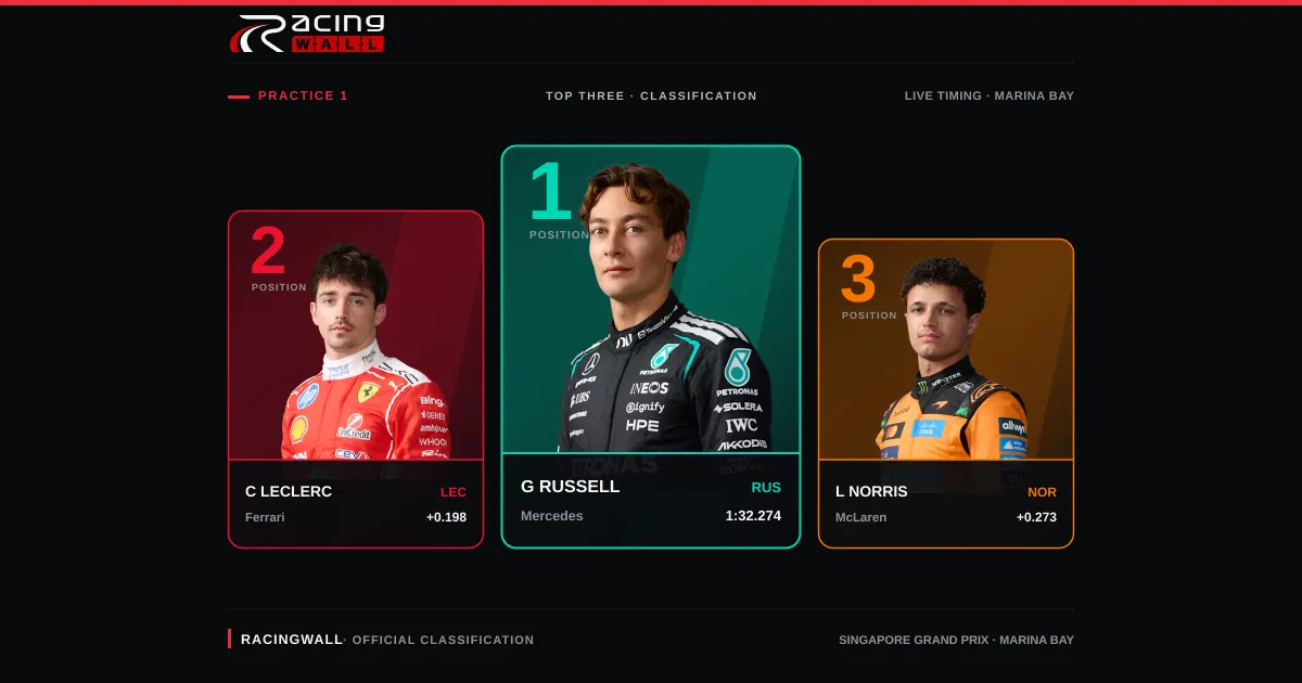 Singapore Grand Prix — Practice 1