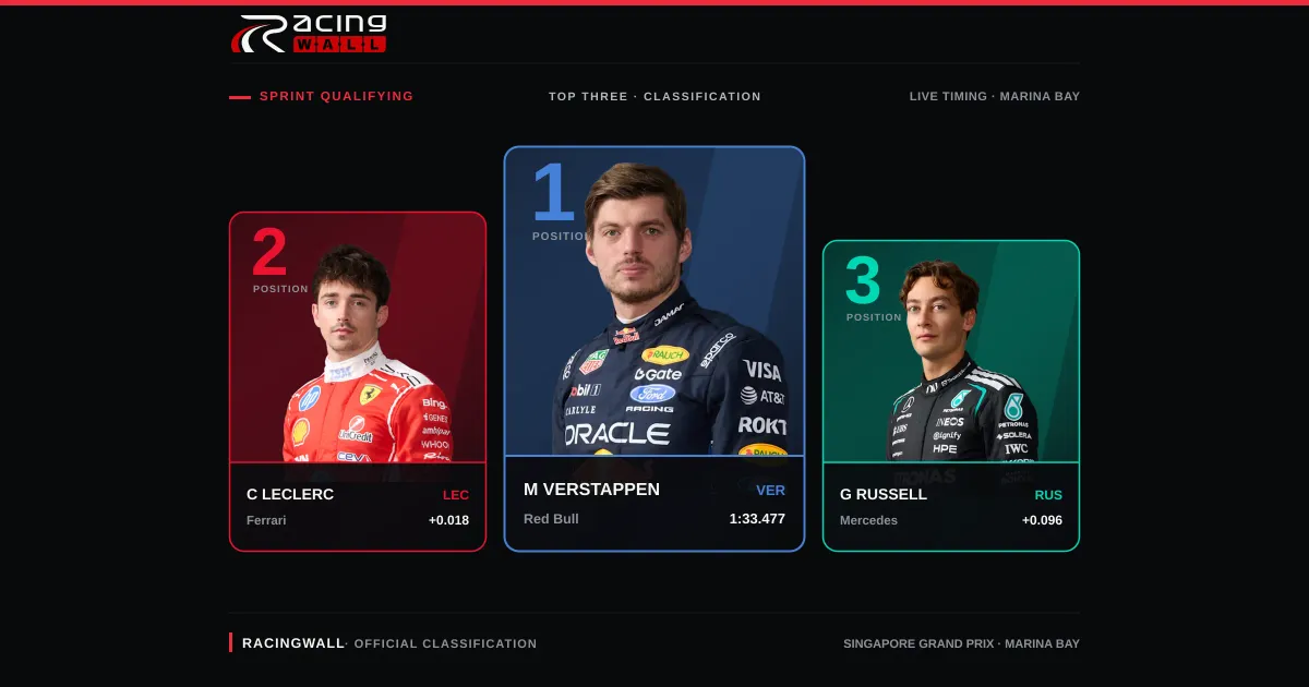 Singapore Grand Prix — Sprint Qualifying