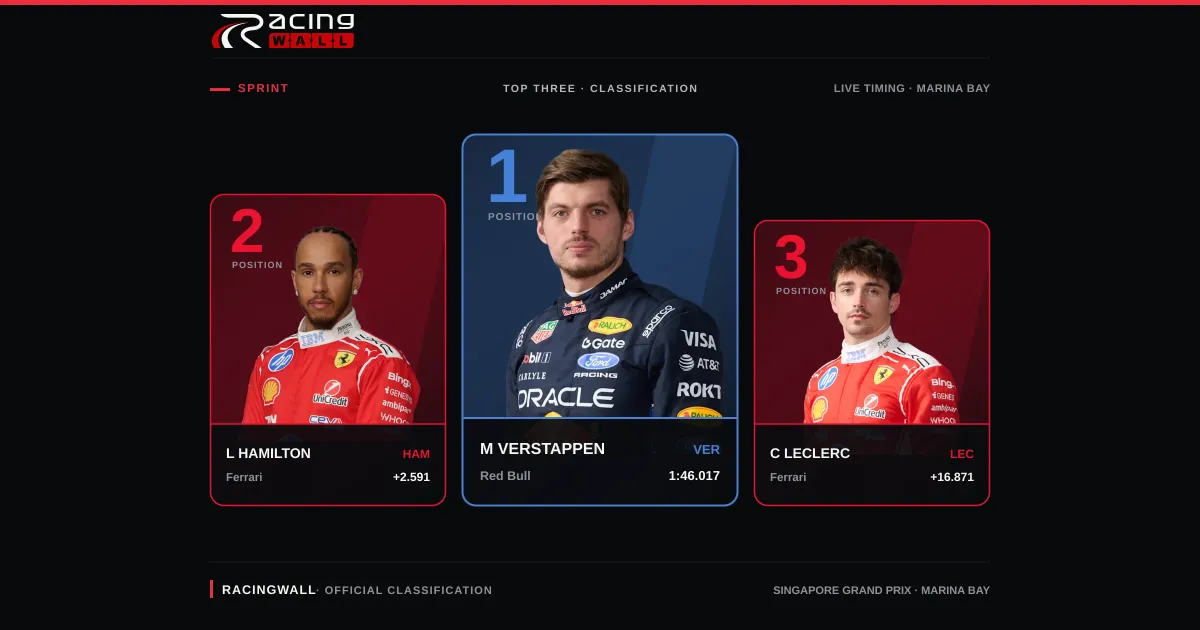 Singapore Grand Prix — Sprint