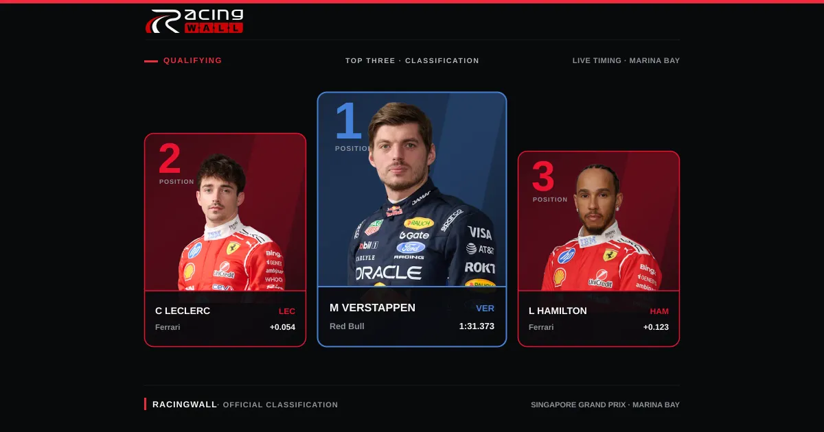 Singapore Grand Prix — Qualifying