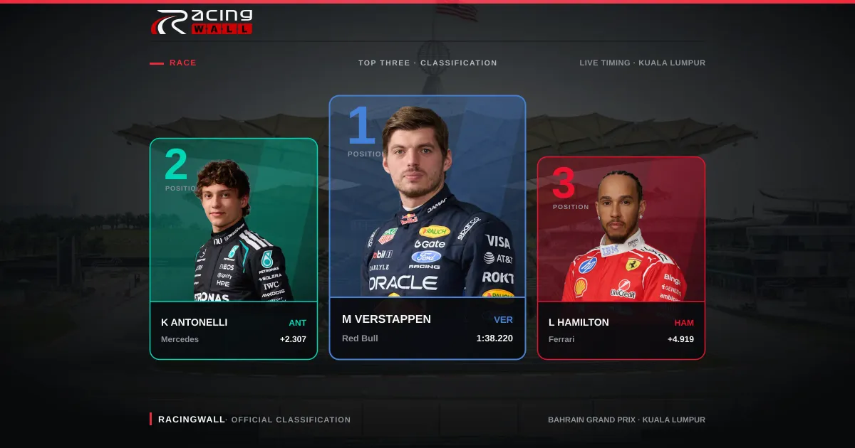 Bahrain Grand Prix — Race
